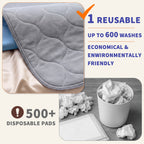 WCM—Incontinence Pads (Large Onion, Gray + Blue; 100% polyester brushed fabric + absorbent layer + 100% polyester brushed fabric laminated with TPU film, machine-quilted with five-thread edging)